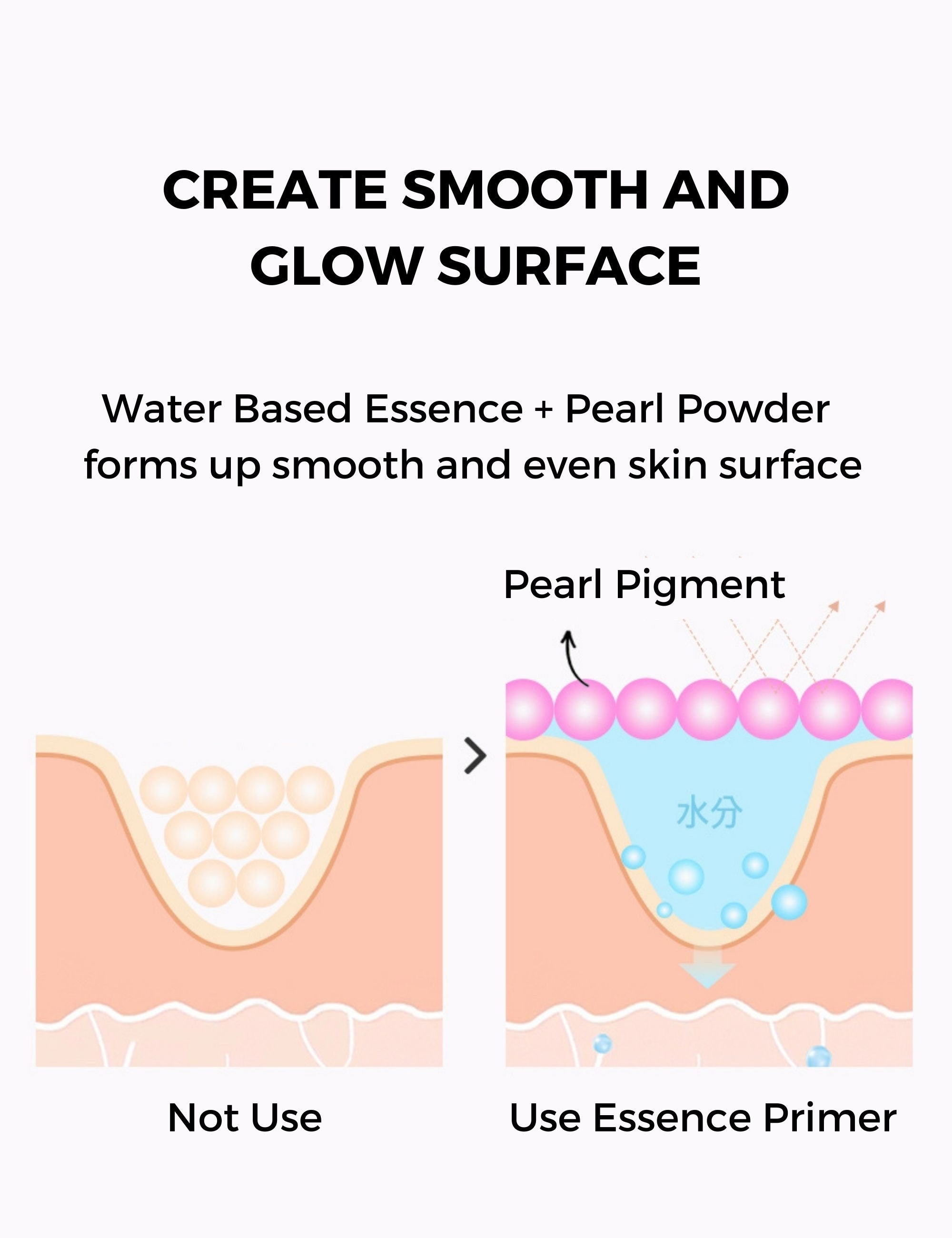 UNICONIC Radiant Hydrating Face Serum to Primer 1.01fl.oz (30ml) - SELF BEAUTY