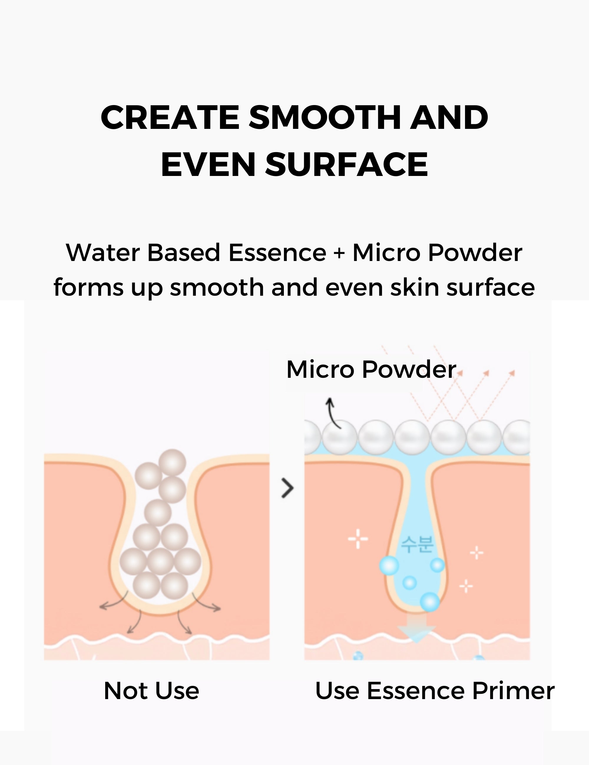 UNICONIC Pore Blurring Face Serum to Primer for Oily Skin 1.01fl.oz (30ml) - SELF BEAUTY
