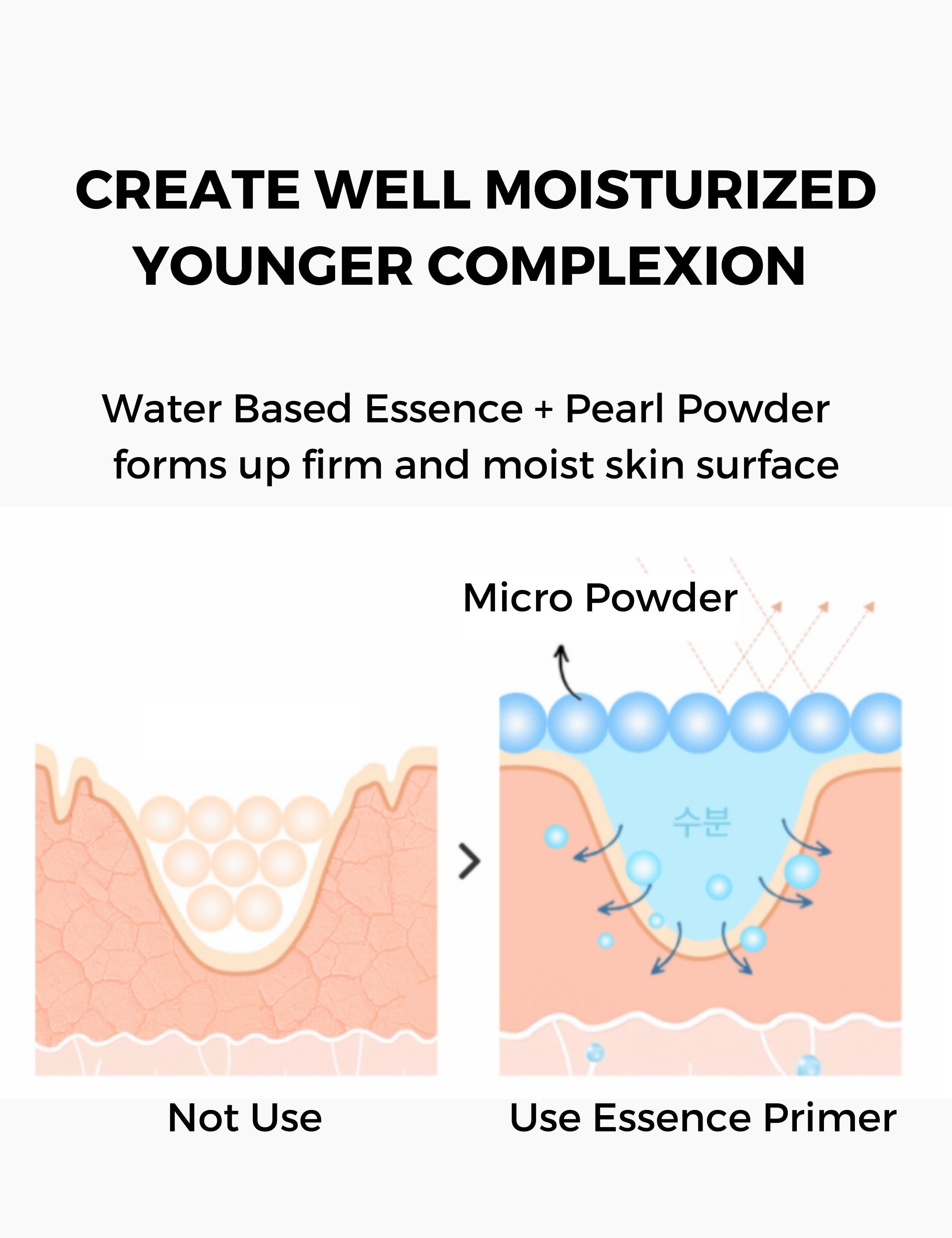 UNICONIC Hydrating Glow Face Serum to Primer for Dry Skin 1.01fl.oz (30ml) - SELF BEAUTY