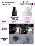 UNICONIC Matte Finish Makeup Setting Spray for Face 3.38fl.oz 100ml - SELF BEAUTY