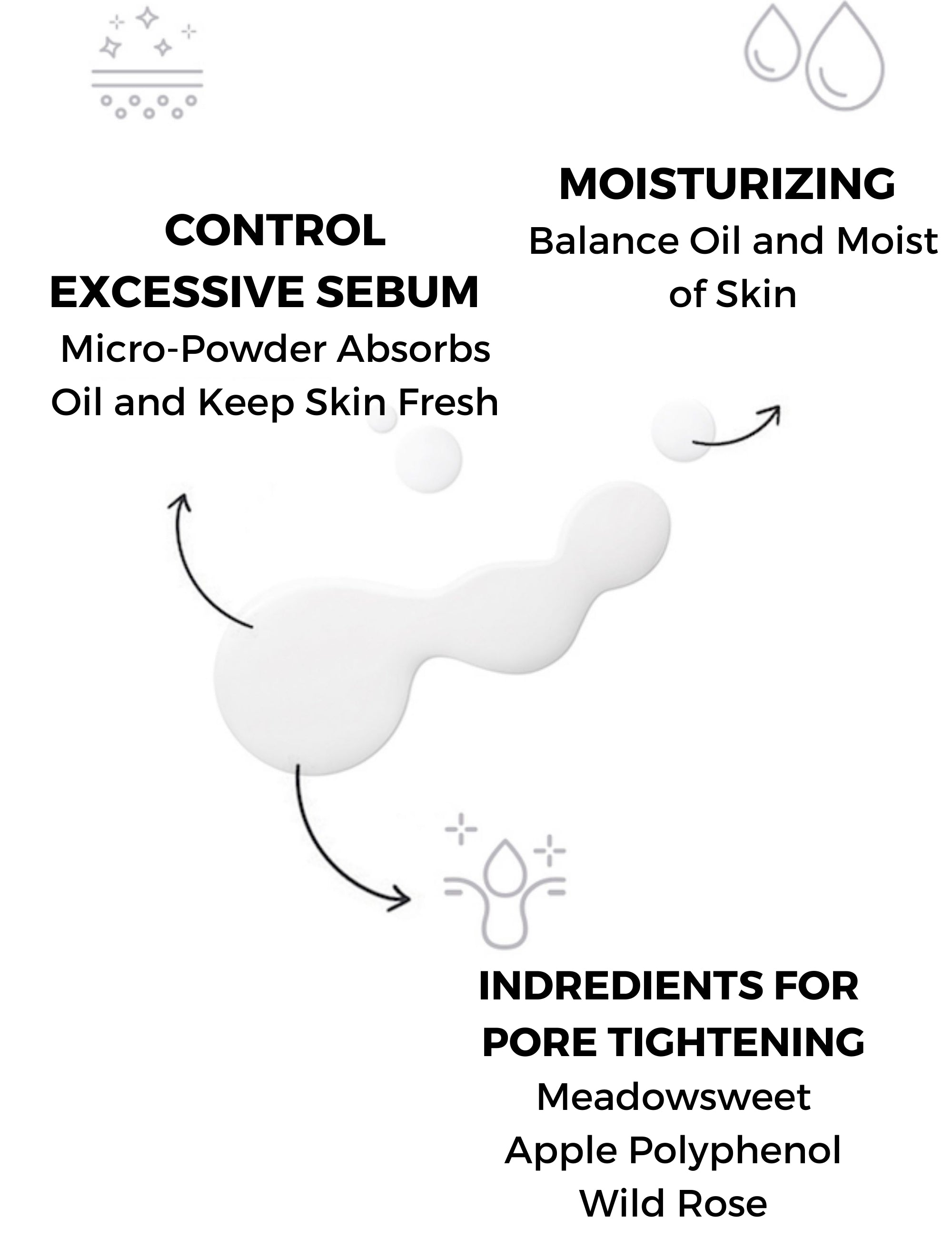 UNICONIC Pore Blurring Face Serum to Primer for Oily Skin 1.01fl.oz (30ml) - SELF BEAUTY